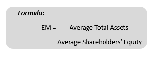 Equity Multiplier (EM): 