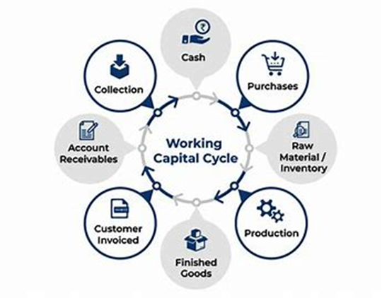 Working Capital Cycle 