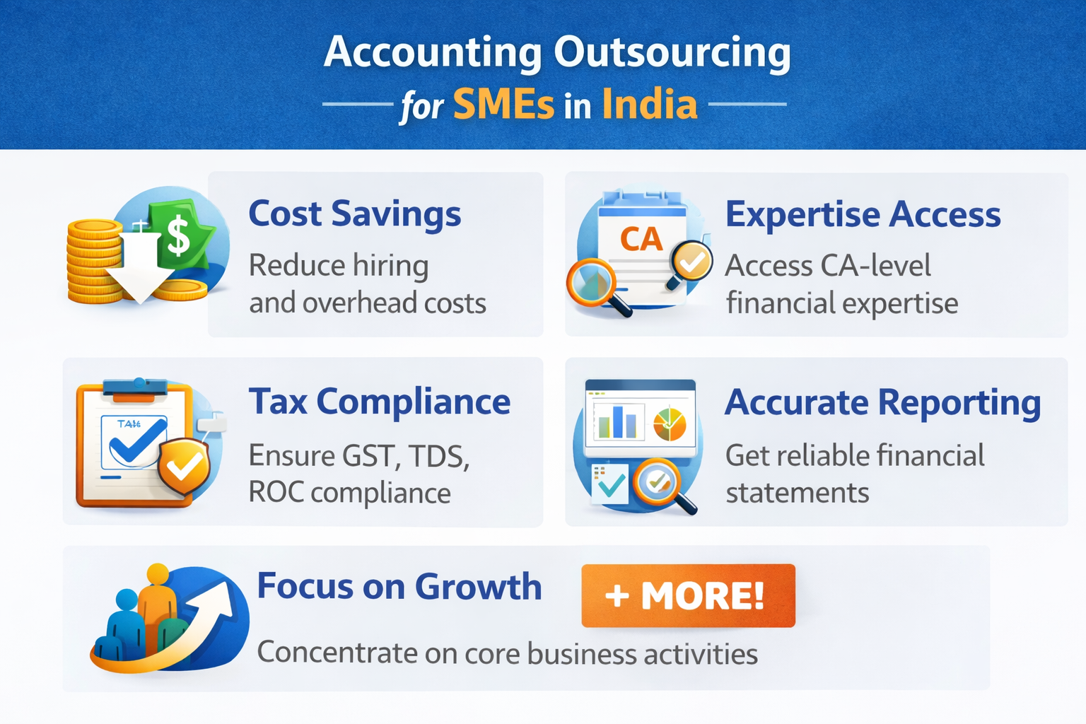 Outsourced accounting services in India