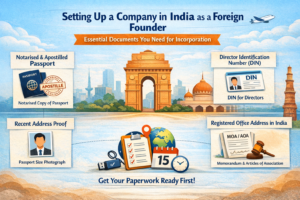 setting up a company in India
