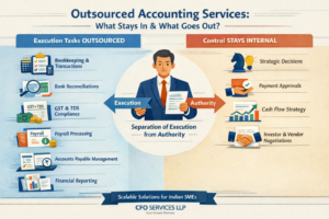 outsourced accounting services