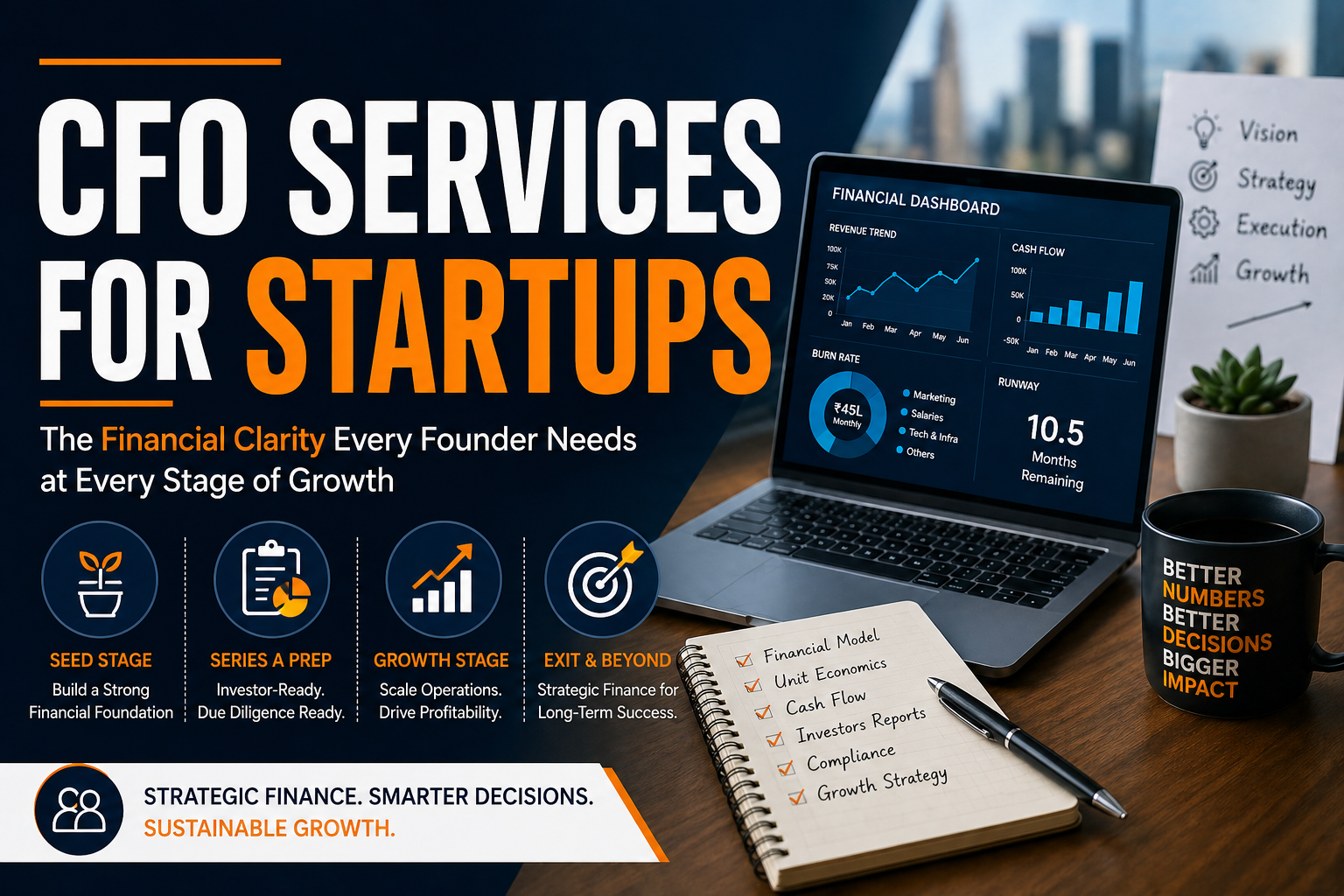 CFO Services in Mumbai