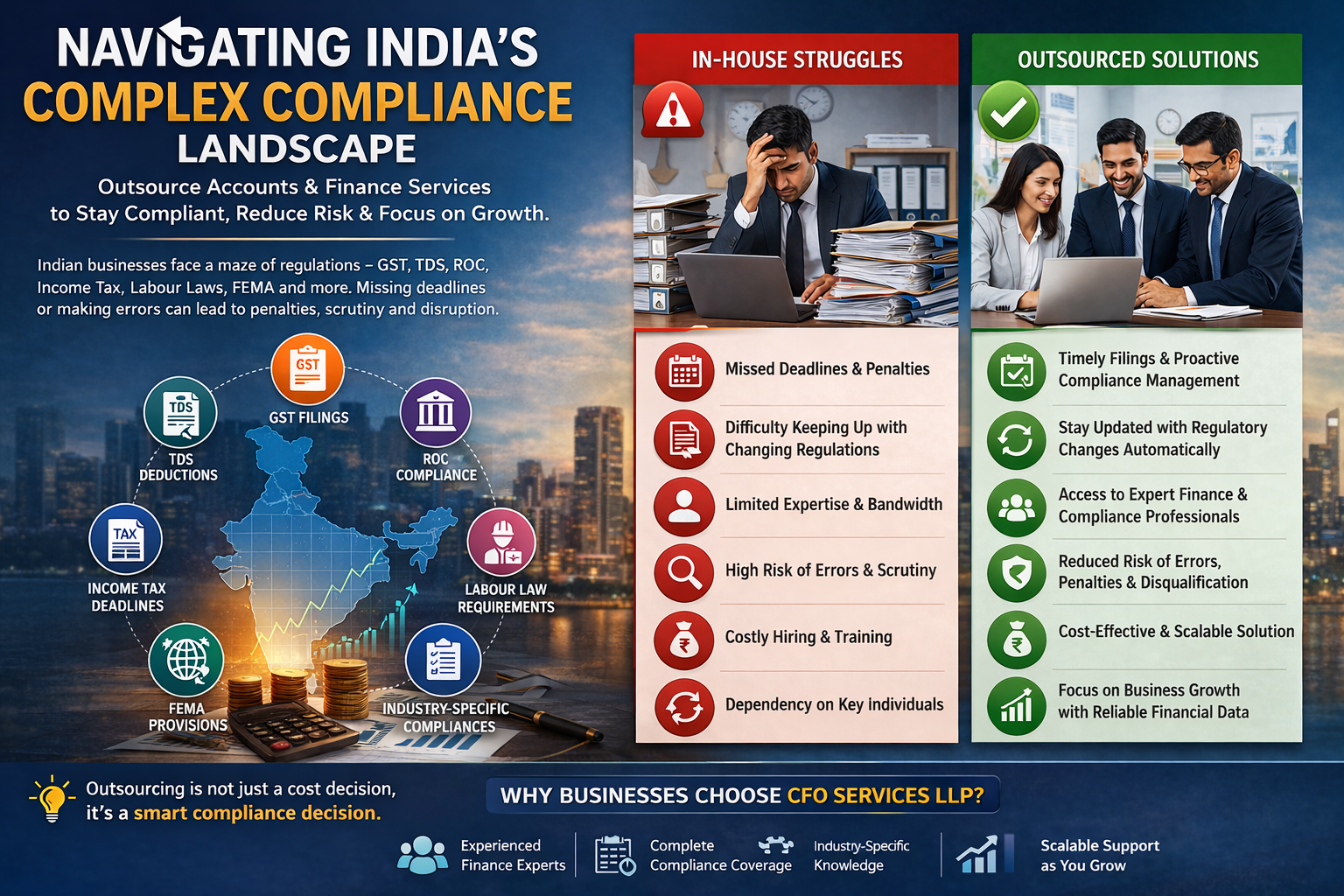 Navigating Indias compliance challenges efficiently